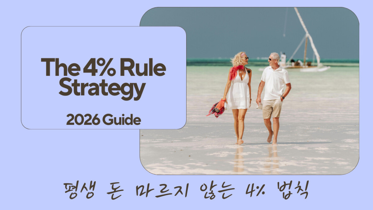 The 4% Rule